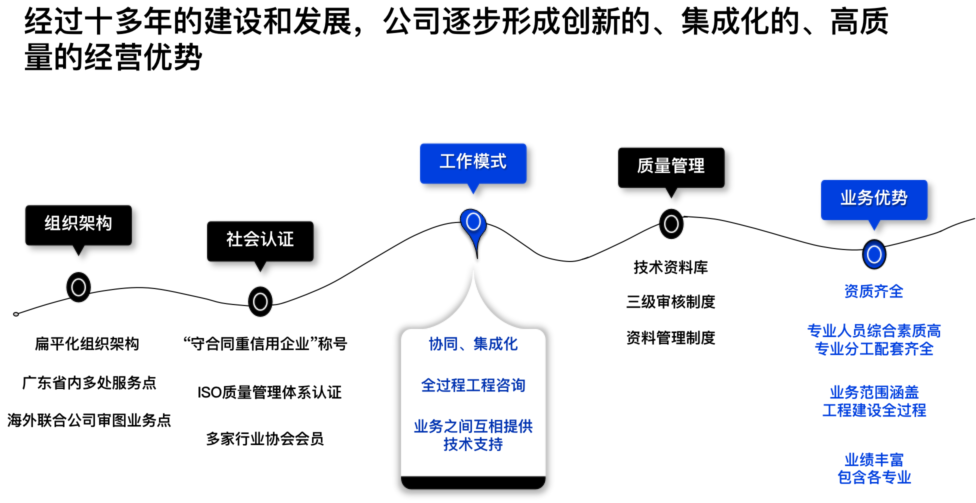 雷速官网-足球赛事与在线娱乐平台|LEISU
优势总结.png